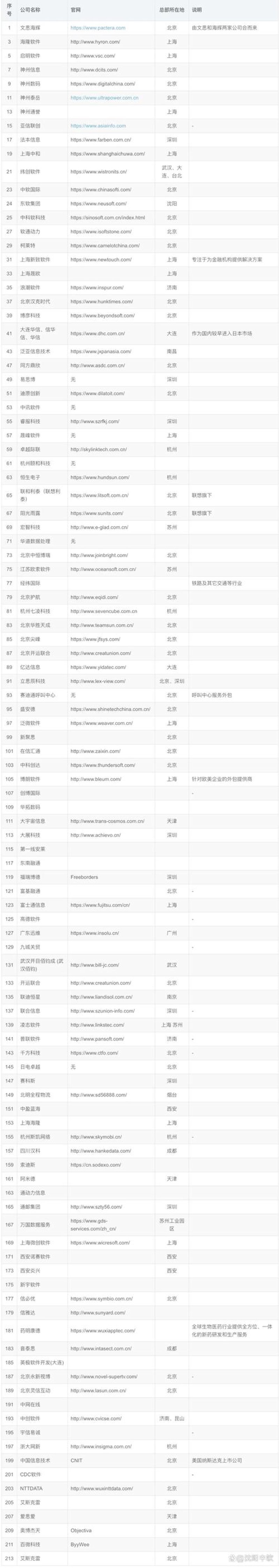 小程序制作：构建企业的移动优势