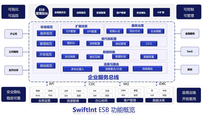 系统集成：科技赋能企业转型升级